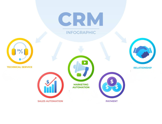 DevDiligent Custom CRM Services