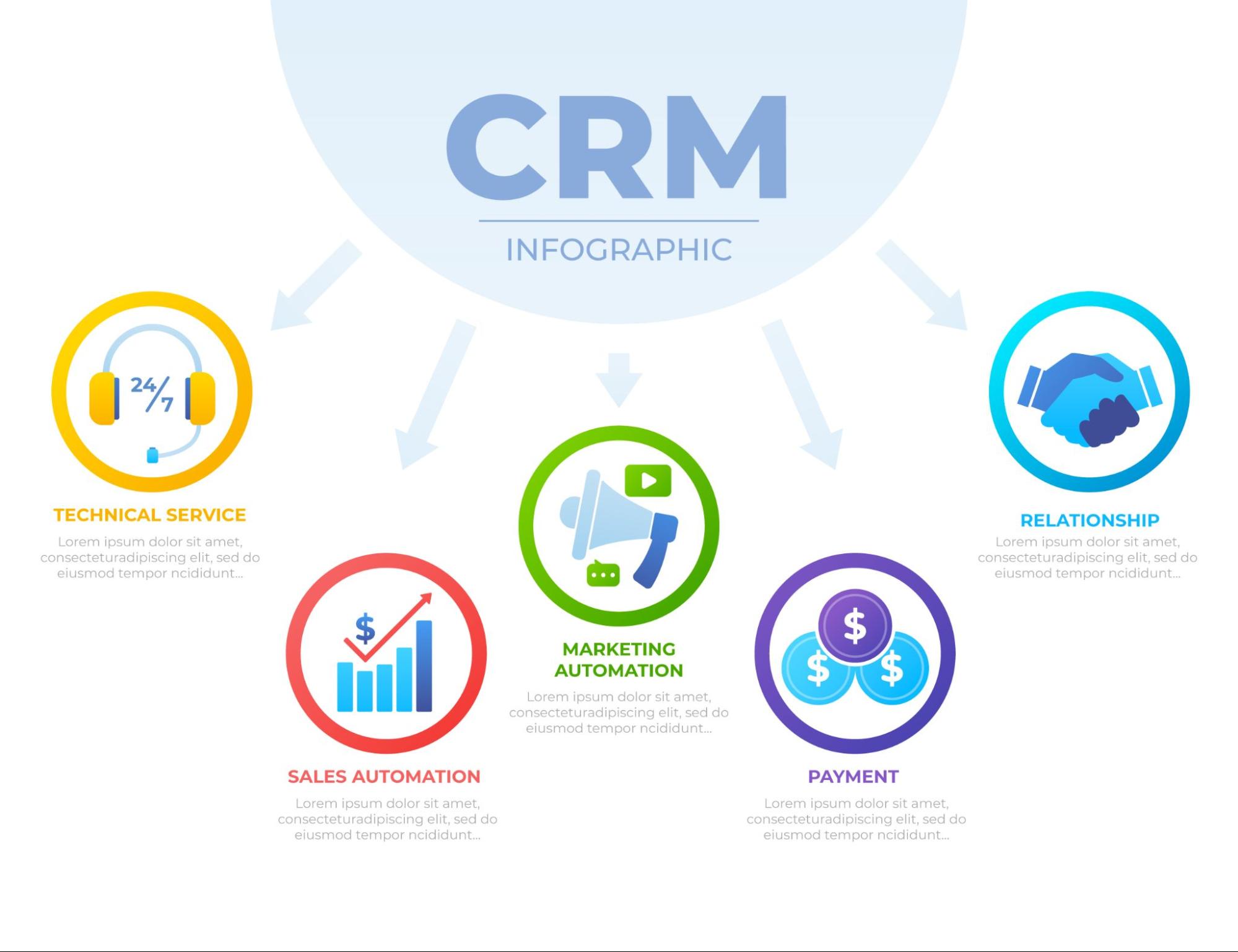 DevDiligent Custom CRM Services