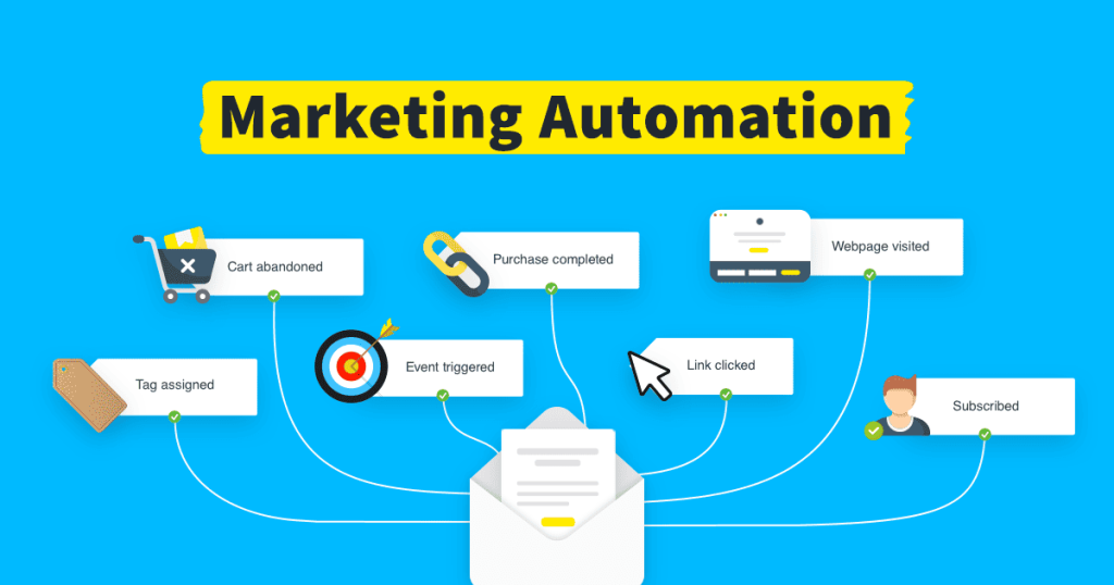 SuiteCRM Features: The Ultimate Open Source CRM for 2025–2026 marketing automation