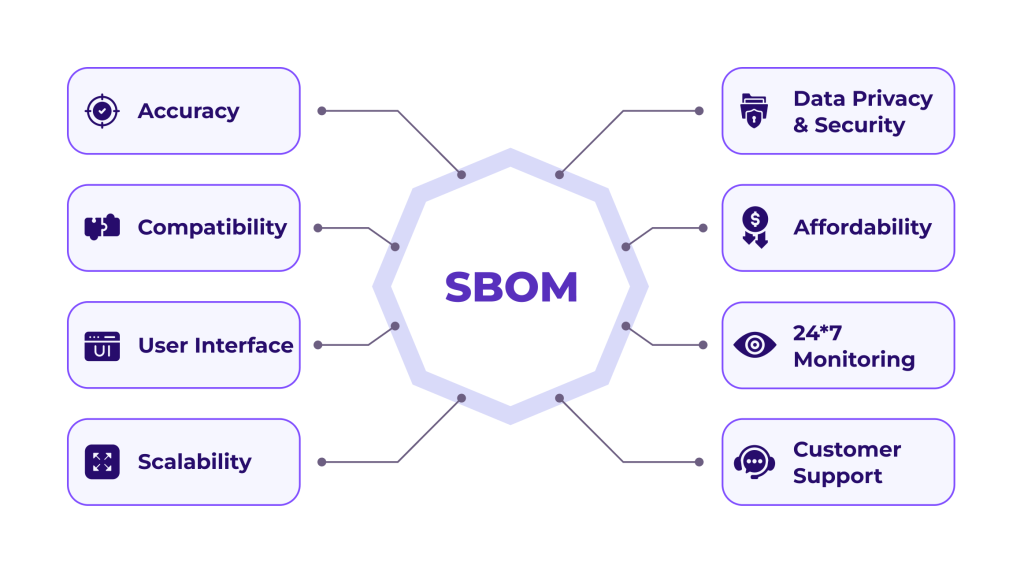 sbom requirements