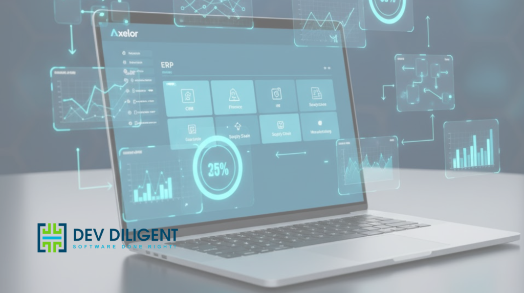 Axelor ERP 2026