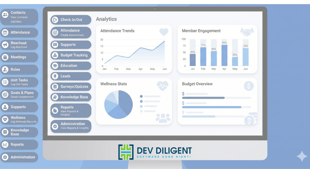 Open Source Self-Hosted CRM for Non-Profits: Best Solutions, Features, and Real Use Cases (2026 Guide) open source self hosted crm for non profits (1)