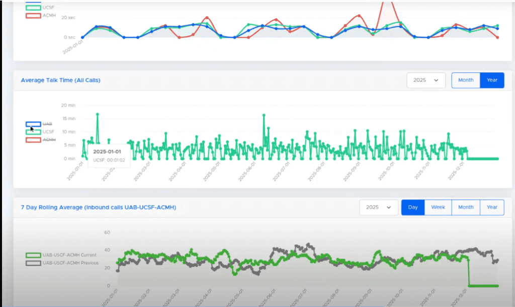 automated trend analytics (ups & downs)